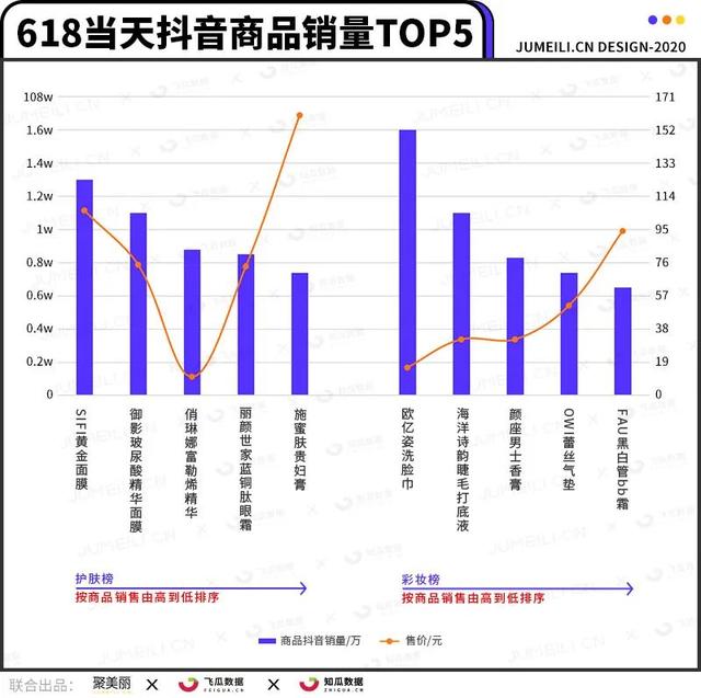数据平台拍了拍你：这份618爆款商品榜透露了哪些信息