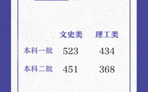 本科分数线2020(本科分数线2020广东)