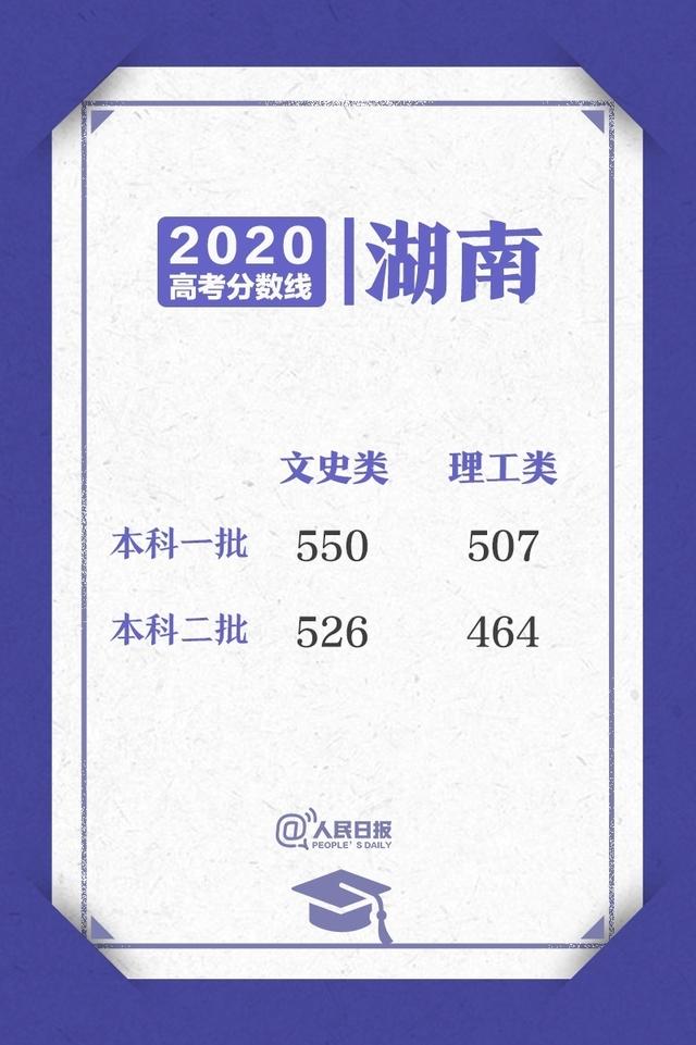 来了！2020高考各省区录取分数线陆续公布