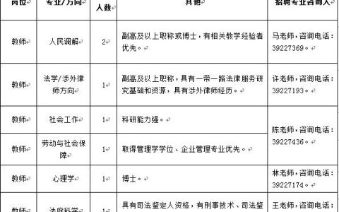 上海政法大学招生网(上海政法大学招生官网)