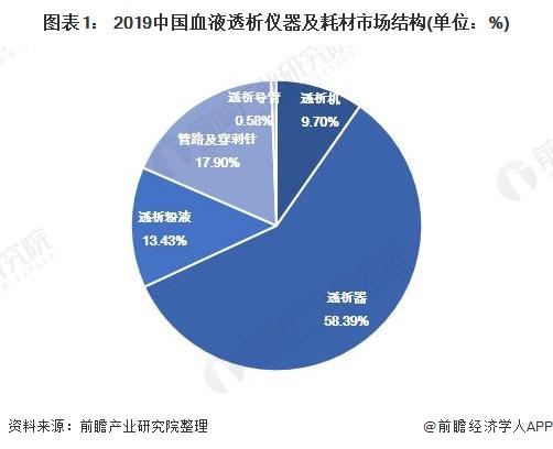 前瞻医疗器械产业全球周报第38期：赛科希德正式挂牌科创板，欧盟延长医疗器械进口关税免征