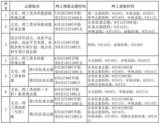 厦大、福大投档线出炉！福建部分高校本科批投档线公布