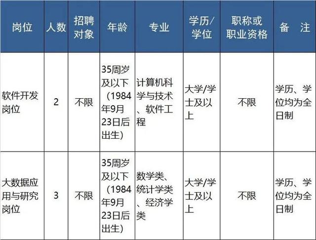 明起报名 浙江近70家事业单位招聘信息来了