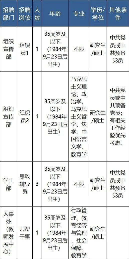 明起报名 浙江近70家事业单位招聘信息来了
