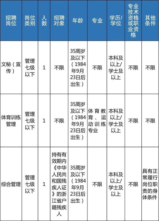 明起报名 浙江近70家事业单位招聘信息来了