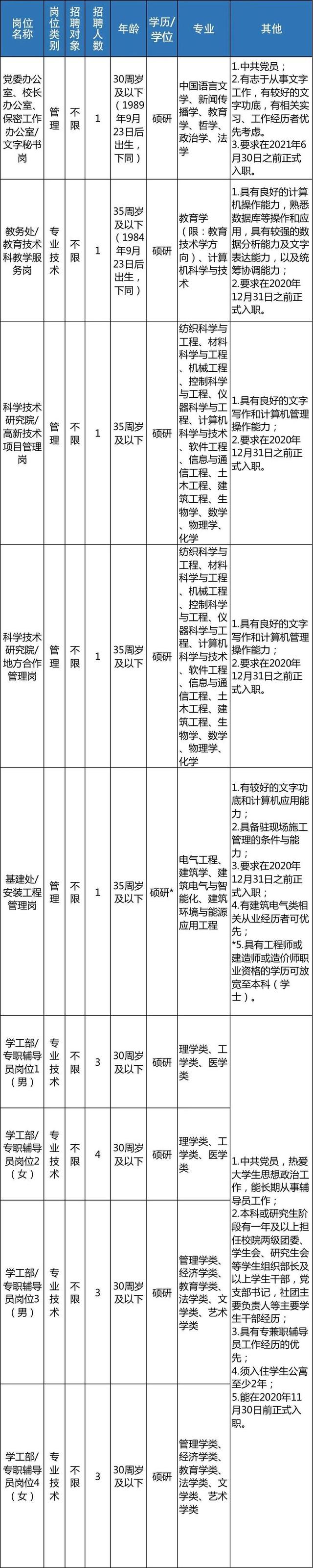 明起报名 浙江近70家事业单位招聘信息来了