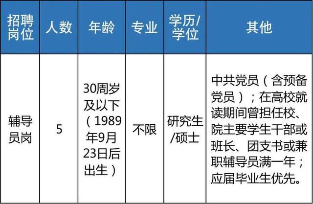明起报名 浙江近70家事业单位招聘信息来了