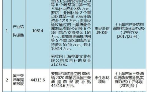 宝路卫浴怎么样，2021年节能减排补助
