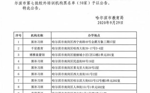 哈尔滨真金教育怎么样，黑龙江第一批校外培训黑名单
