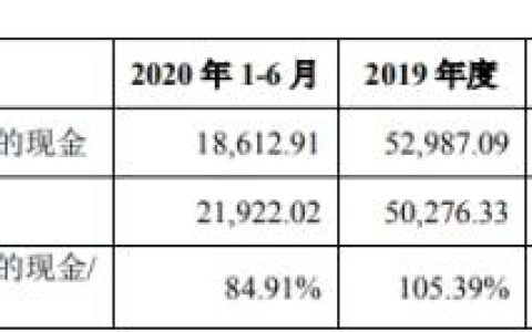 春晖智控怎么样，春晖智控股
