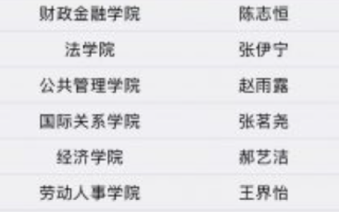 中国人名大学