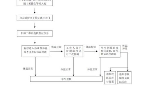 四川大学本科教务系统登录