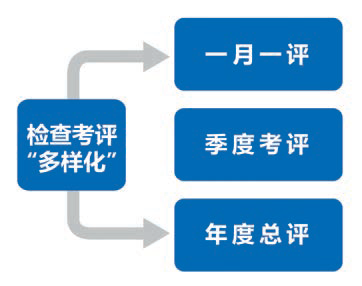 支部建设：“五建五有”模式提升基层党支部组织力