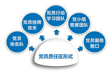 支部建设：“五建五有”模式提升基层党支部组织力