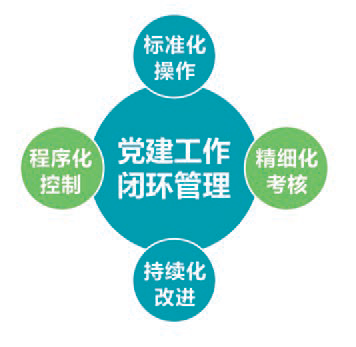 支部建设：“五建五有”模式提升基层党支部组织力