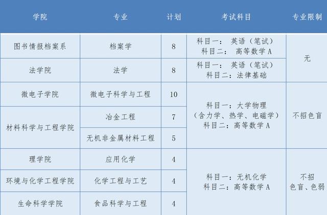 正式公布！上海大学2021年插班生招生简章来啦