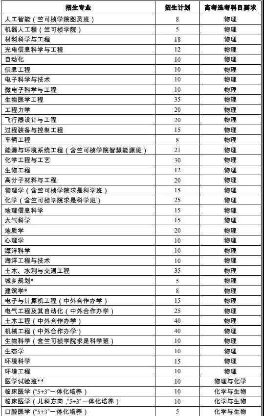 浙大发布2021浙江省“三位一体”招生简章 共招980人