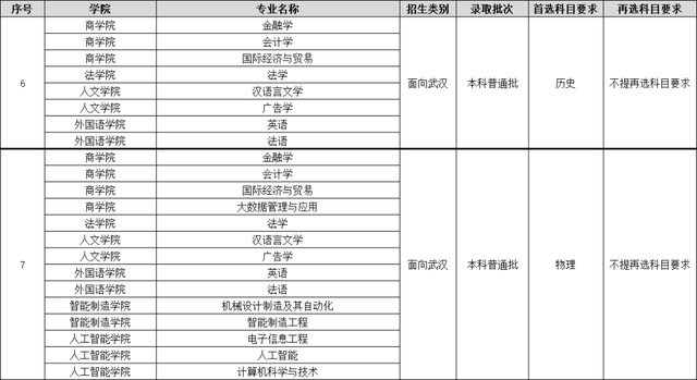 重磅发布丨江汉大学2021年招生专业组（湖北省）分组信息及选考科目