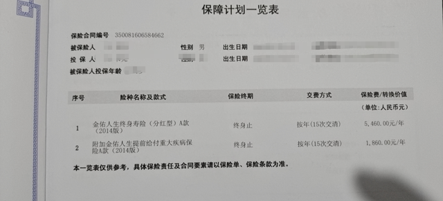 患者花5万切瘤后不理赔，太平洋保险：良性肿瘤不在保障范围