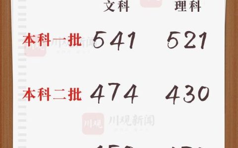 2021年四川本科录取分数线(2021年四川本科录取分数线文科)