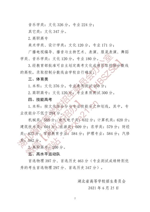 最新！各地2021年高考录取分数线陆续公布