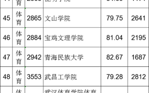 江西二本院校(江西二本院校有几所)
