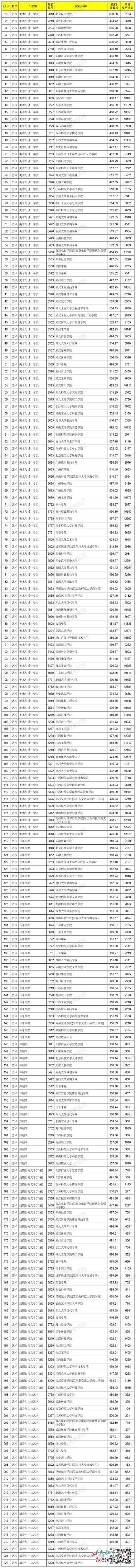 计划招生100218名！江西省2021年高招二本投档情况发布