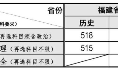 广西师范大学录取分数线(广西师范大学录取分数线2022)
