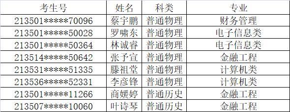 重磅！2021福建本科批投档线陆续公布