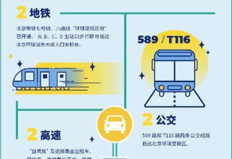 如何玩转北京环球度假区？帮你试了！攻略拿走不谢