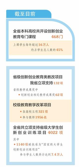 双创 另一个成长课堂