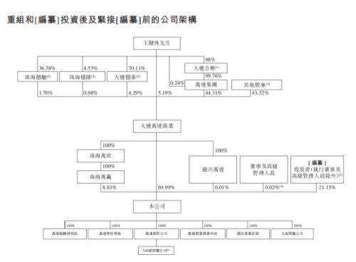 王健林放大招！又要IPO了，更签下对赌协议