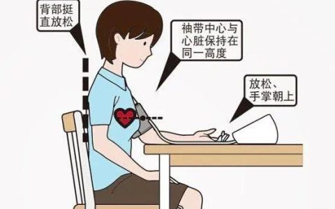 餐后2小时血糖对照表指南