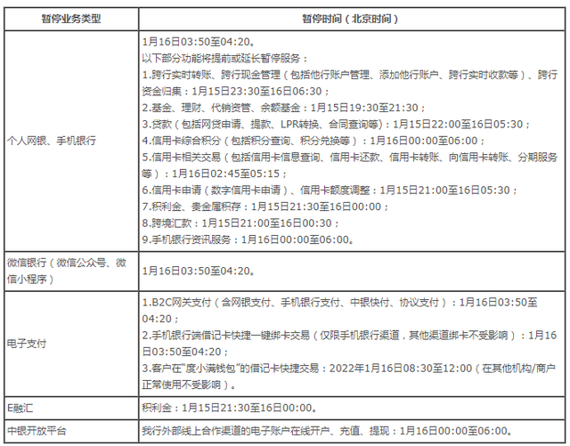 中国工商银行、交通银行、中国农业银行、中国银行发布重要公告！速看......