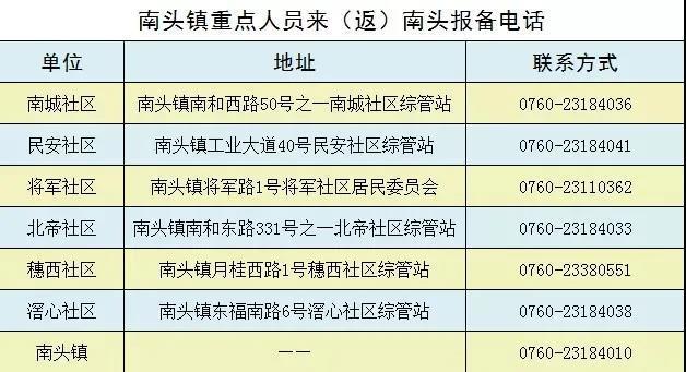 明天，中山这些镇街将开展大规模核酸检测