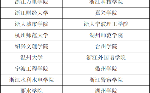 宁波大学三位一体