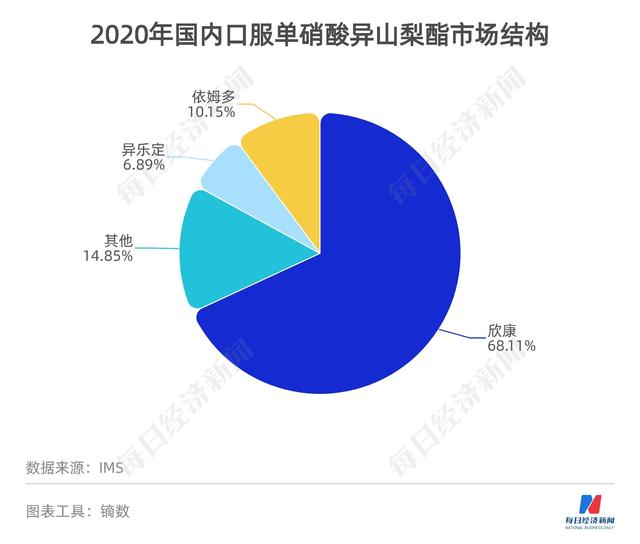 资产减值致净利“腰斩”、大股东代理独家品种收取不菲服务费 西藏药业这样回应