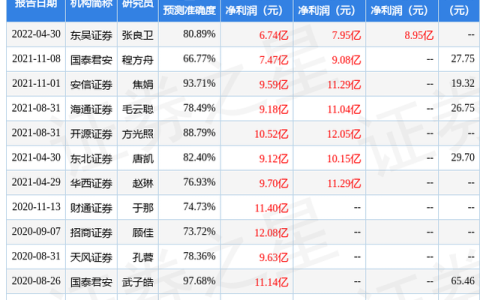 姚记休闲食品怎么样，姚记科技股吧讨论