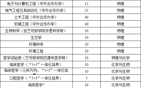 浙江树人大学招生网(浙江树人学院招生官网)