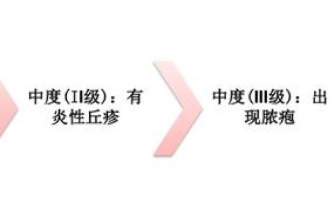 南京友谊祛疤怎么样，那么多祛痘膏产品,究竟哪个适合你用