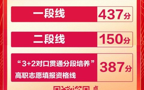 山东高考本科线(2021山东高考本科线)