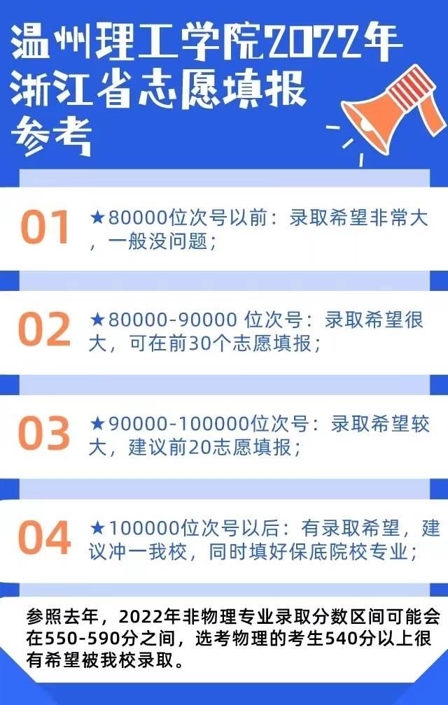 35000名能报哪所学校？浙江省内各高校建议分数线来了！（持续更新中）