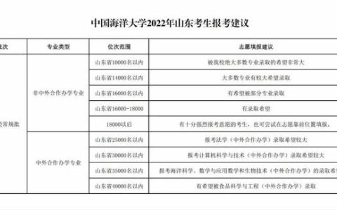济南大学录取分数线(22年济南大学录取分数线)