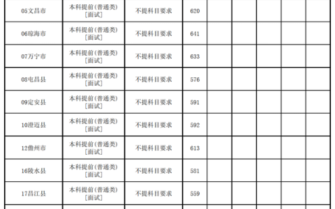 海南师范大学录取分数线(海南师范大学录取分数线是多少)