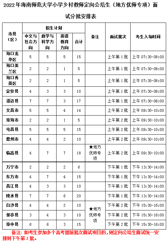 @海南乡村教师定向公培生考生，面试最低控制分数线出炉 7月2日面试