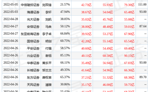 上海闻泰怎么样，东方财富 闻泰科技