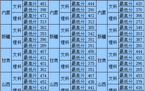 山东专科学校排名及分数线(山东医学类专科学校排名及分数线)