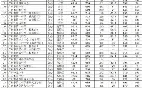 实验中学分数线(实验中学分数线是多少)