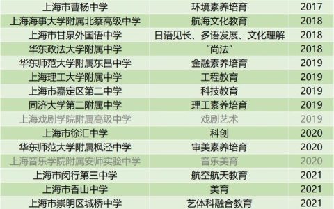 华师大附属东昌中学(华师大附属东昌中学南校怎么样)