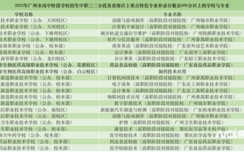 广州市番禺区职业技术学校(广州市番禺区职业技术学校南校区)